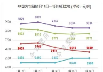 7月1日pp塑料期货价格预测(7月1日pp塑料期货价格预测最新)