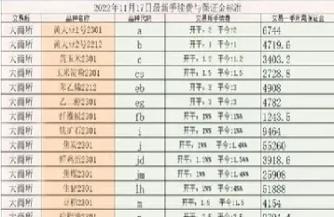 交易所期货价格怎么算的(交易所期货价格怎么算的啊)
