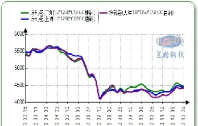 冷轧板如何看期货行情(冷轧板如何看期货行情走势)