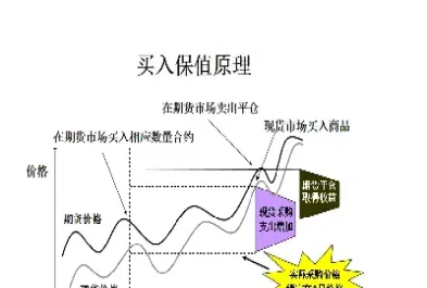股票期货套期保值计算(股票期货套期保值计算公式)