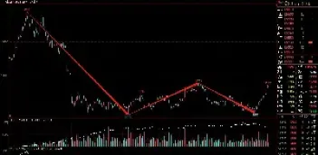期货做复盘演练有用处吗(什么是期货复盘演练)
