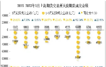 天胶期货行情分析(天胶期货最新消息)