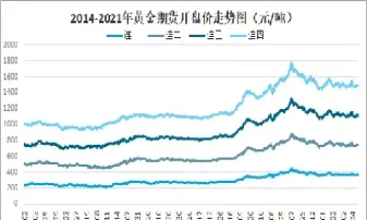 黄金期货策略(黄金期货策略分析)