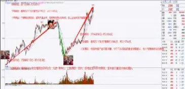 玉米期货行情将难以持续走高(玉米期货行情回顾)