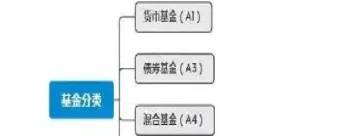 证券基金期货分不清(证券期货股票基金)