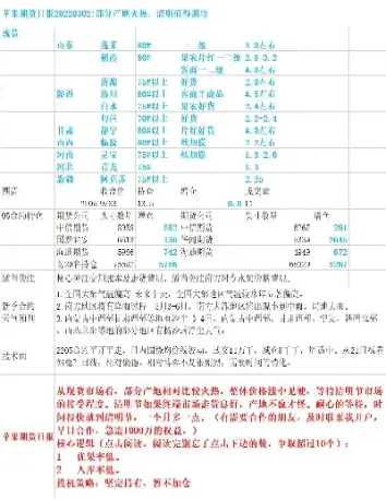 期货苹果交易时间表(期货苹果交易时间表最新)