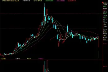 4月8日上海期货开盘行情(4月8日上海期货开盘行情走势)