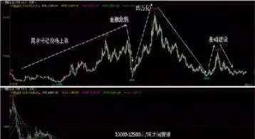 橡胶期货日内特性(橡胶期货特点)