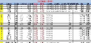 期货外盘入金(期货外盘手续费多少)