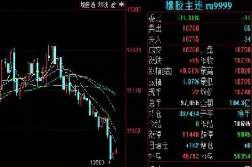 橡胶期货哪国(橡胶期货国际市场)