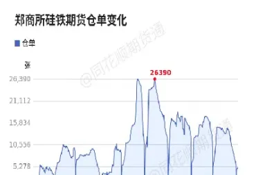 8月21日郑商所硅铁期货行情(郑州商品交易所硅铁期货行情)