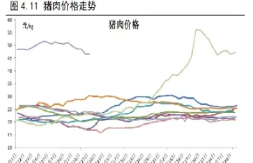 生猪期货单价(生猪期货单价计算)