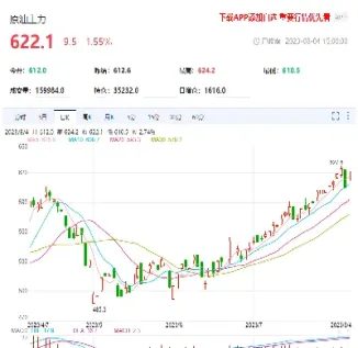 期货趋势来之前的征兆(期货发现趋势)