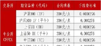 期货棉花平今手续费(期货棉花手续费多少)