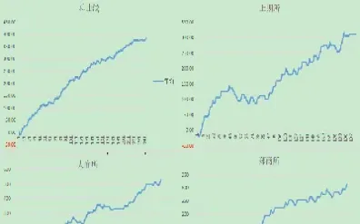 期货交易收益曲线哪里看(期货收益曲线在哪看)