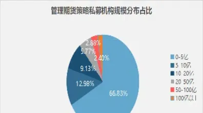 期货私募渐火(私募期货)