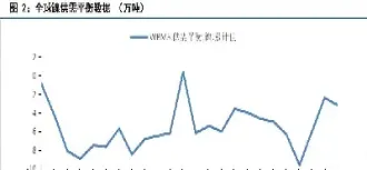 6月12日电解镍期货库存统计(6月12日电解镍期货库存统计数据)