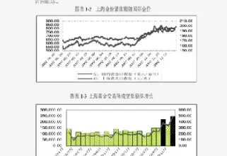 动力煤期货认识(动力煤期货基础知识)
