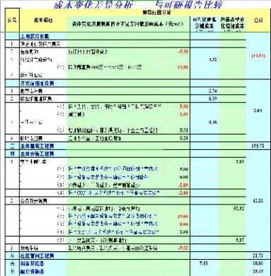 期货生产成本表(期货生产成本表格)