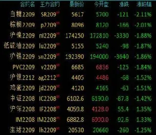 玻璃期货 涨跌停板(玻璃期货涨跌停板幅度)