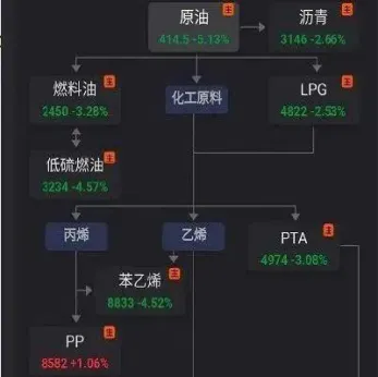 期货能源种类(期货能源种类有哪些)