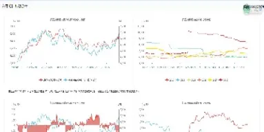 期货掌大的基本面就可以(期货基本面交易逻辑)