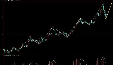 实盘直播期货交易第32天(实盘直播期货交易第32天怎么算)
