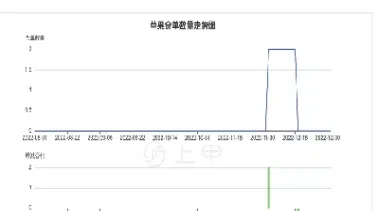 苹果期货价格公式(苹果期货价格公式是什么)