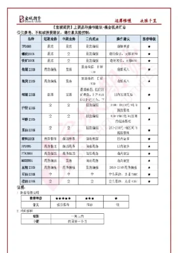 期货主要品种(国内期货主要品种)