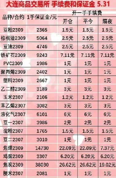 期货每手手续费列表(期货手续费收费表)