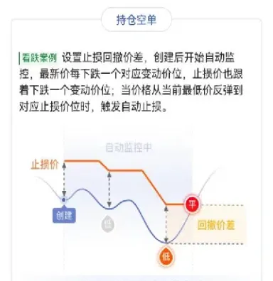 怎样设置期货的止损被(期货如何设置止损)