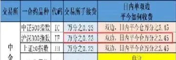 期货买入提示只能平仓(期货买入提示只能平仓什么意思)