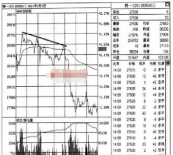 期货分时图持仓策略(期货分时图持仓策略分析)