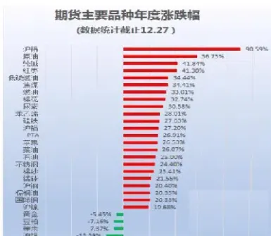 国内期货一般有(国内期货一般有几种)