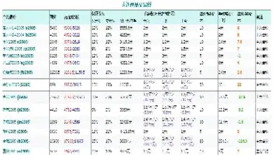 股指期货手续费及平今(股指期货现在的手续费是多少)