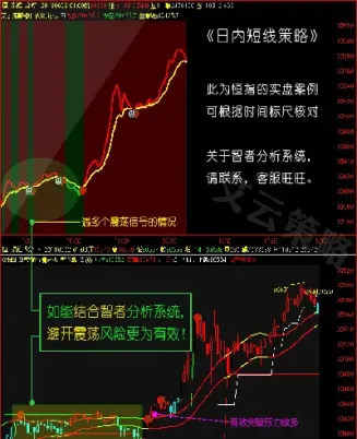 商品期货风向标共振时间差(期货风向标品种)