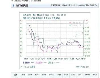 铁矿石期货合约升贴水(铁矿石期货合约)