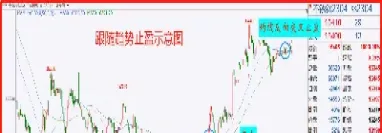 期货均线止盈止损(期货均线止盈止损什么意思)_期货行情_第1张_宇龙理财网 期货均线止盈止损(期货均线止盈止损什么意思)_https://www.dglong8.com_期货行情_第1张