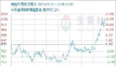6月7日大连棕榈油期货行情早报(6月7日大连棕榈油期货行情早报最新)