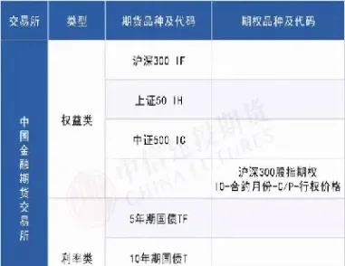国内期货市场有哪些(国内期货市场资金量多少)