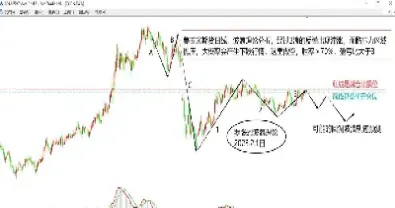 8月16日夜盘期货盘前提示(今天夜盘期货)