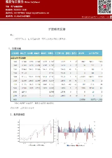 橡胶期货的涨跌幅度是多少(橡胶期货的涨跌幅度是多少啊)