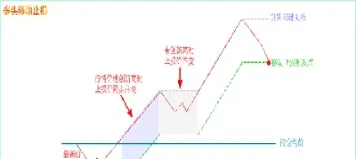 期货怎么固定止盈(期货怎么固定止盈和止损)_期货行情_第1张_宇龙理财网 期货怎么固定止盈(期货怎么固定止盈和止损)_https://www.dglong8.com_期货行情_第1张