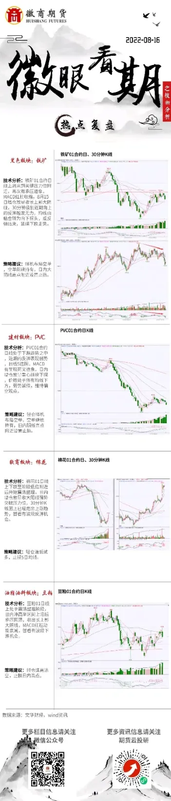 期货复盘数据(期货复盘表格)