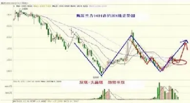 焦炭期货后面走势(焦炭期货未来走势)