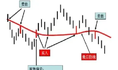 期货买多单跌了可以加仓吗(期货买跌的多了就会跌吗)
