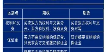期权结合期货(期权结合期货的区别)