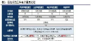 期货中的手数(期货中的手数指什么)