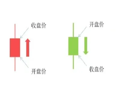 期货看最低点(期货最低点看什么指数)