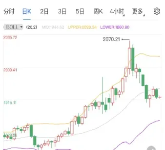 黄金期货走势1812(黄金期货走势分析)